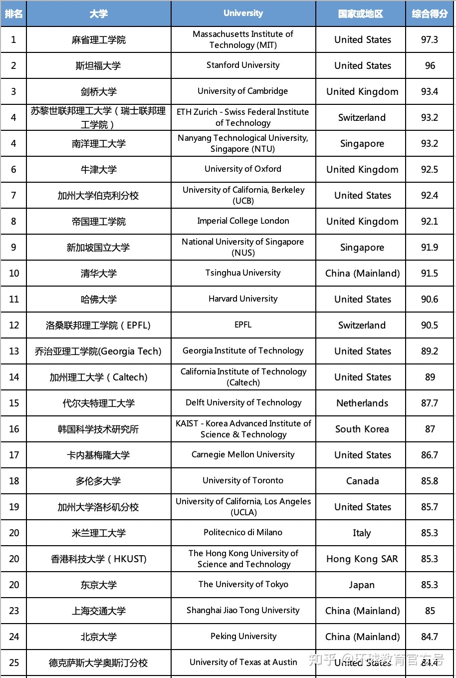 机械电子工程专业考研院校排名_中国机械专业排名_中国肉类加工机械专业委员会